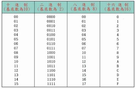 10是什麼意思|十進制